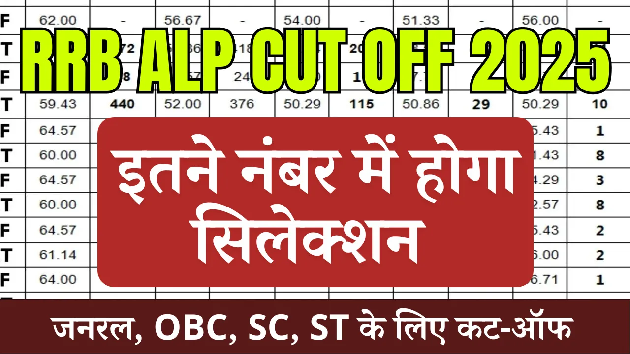 RRB ALP Cut Off 2025